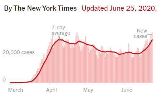 NYT COVID-19 graph (1)